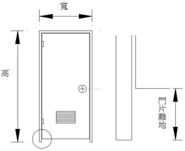 公共廁所門尺寸